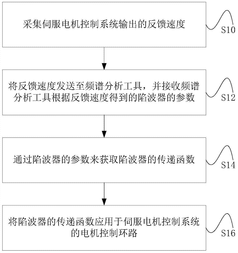 淅川县寺湾镇二小组织召开“预防欺凌珍爱生命”主题班会_AG官方(图4) AG直播